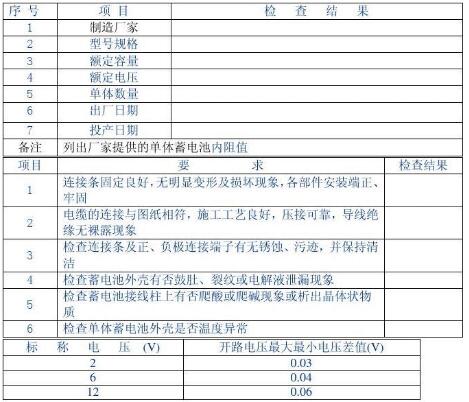 蓄電池檢測裝置