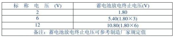 蓄電池檢測裝置